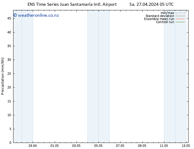 Precipitation GEFS TS Sa 27.04.2024 11 UTC