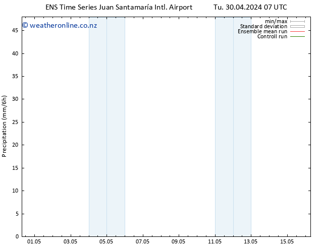 Precipitation GEFS TS Th 02.05.2024 19 UTC