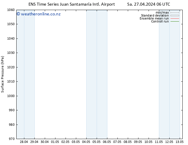 Surface pressure GEFS TS Th 09.05.2024 06 UTC