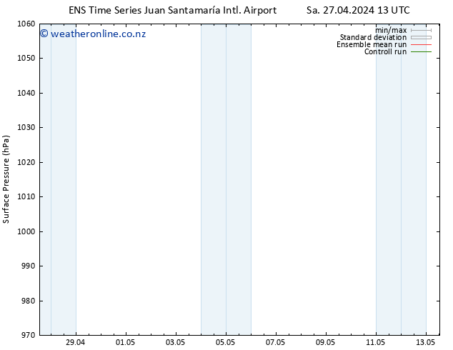 Surface pressure GEFS TS Mo 29.04.2024 13 UTC