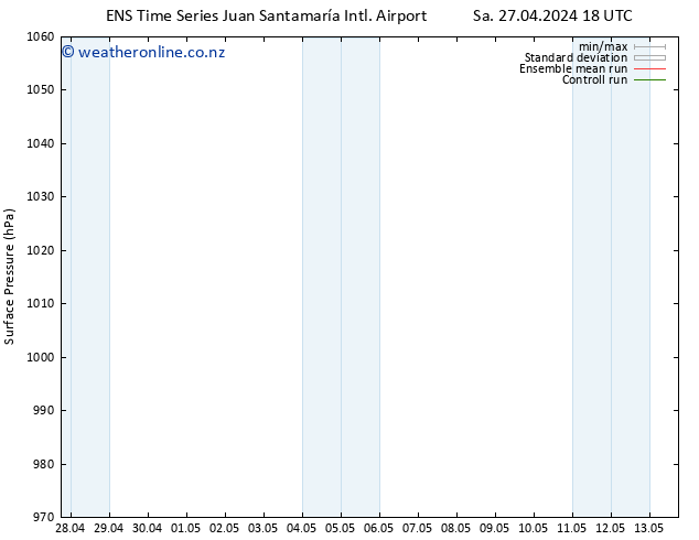 Surface pressure GEFS TS Su 28.04.2024 00 UTC