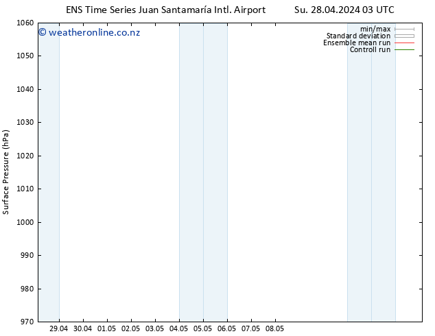 Surface pressure GEFS TS Su 28.04.2024 09 UTC