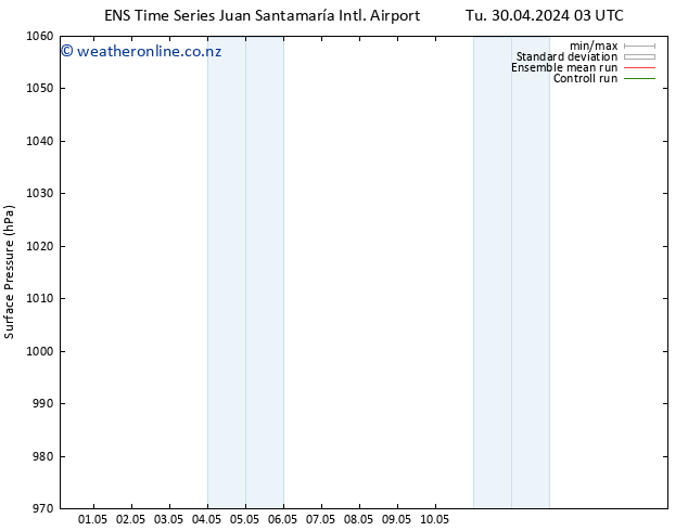 Surface pressure GEFS TS Th 16.05.2024 03 UTC