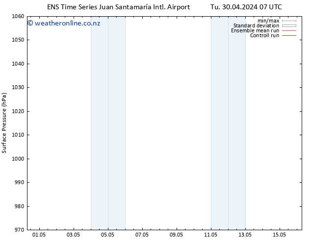 Surface pressure GEFS TS Sa 04.05.2024 07 UTC