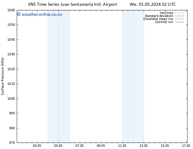 Surface pressure GEFS TS Mo 06.05.2024 14 UTC