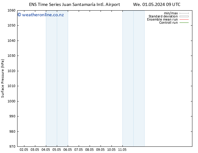 Surface pressure GEFS TS Fr 03.05.2024 21 UTC