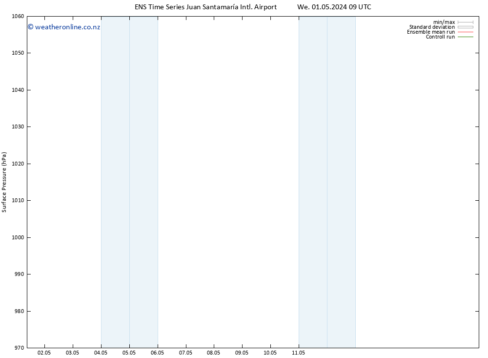 Surface pressure GEFS TS Sa 11.05.2024 09 UTC