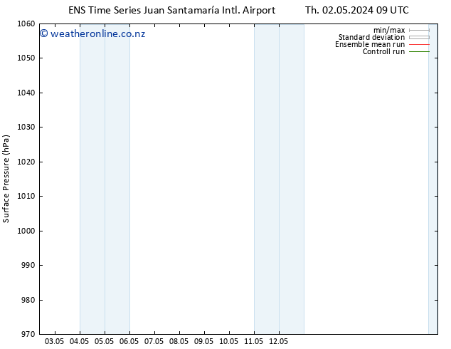 Surface pressure GEFS TS Th 09.05.2024 09 UTC