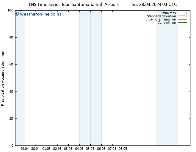 Precipitation accum. GEFS TS Mo 06.05.2024 15 UTC