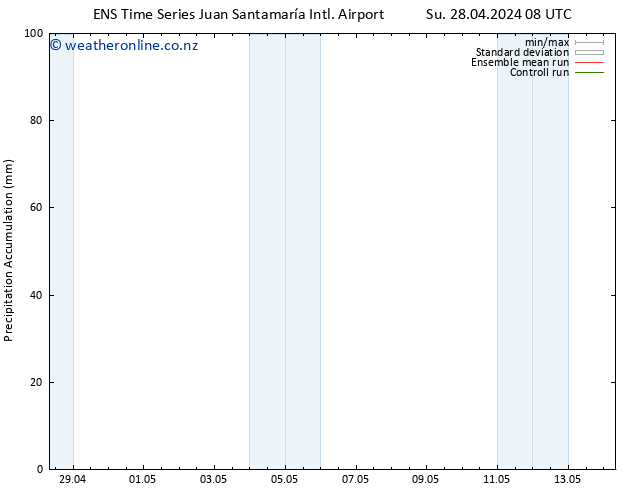 Precipitation accum. GEFS TS Su 28.04.2024 14 UTC