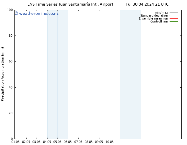 Precipitation accum. GEFS TS Mo 06.05.2024 03 UTC