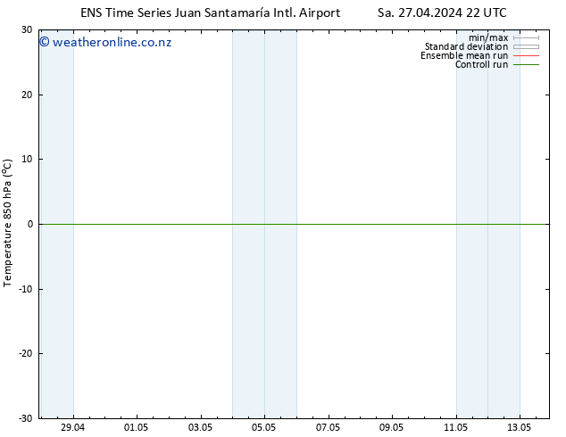 Temp. 850 hPa GEFS TS Mo 06.05.2024 10 UTC