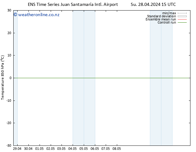 Temp. 850 hPa GEFS TS Tu 07.05.2024 03 UTC