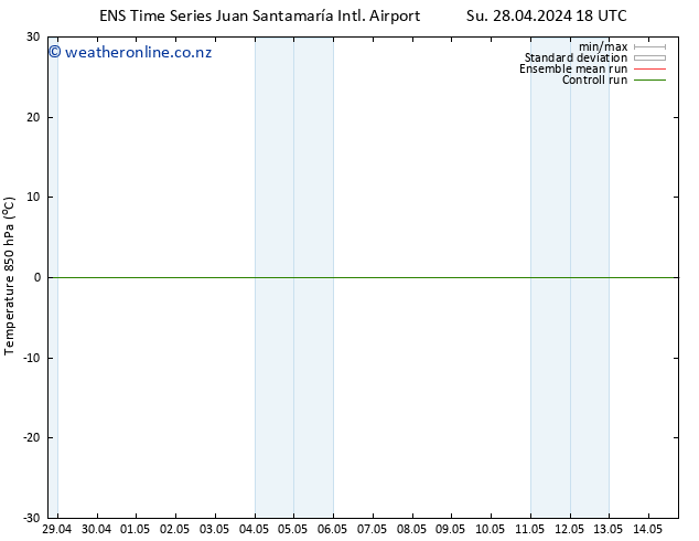 Temp. 850 hPa GEFS TS Tu 07.05.2024 06 UTC