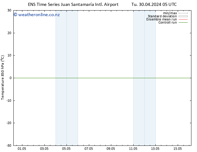 Temp. 850 hPa GEFS TS We 08.05.2024 05 UTC