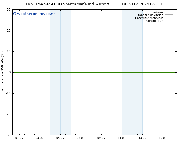 Temp. 850 hPa GEFS TS Tu 30.04.2024 08 UTC