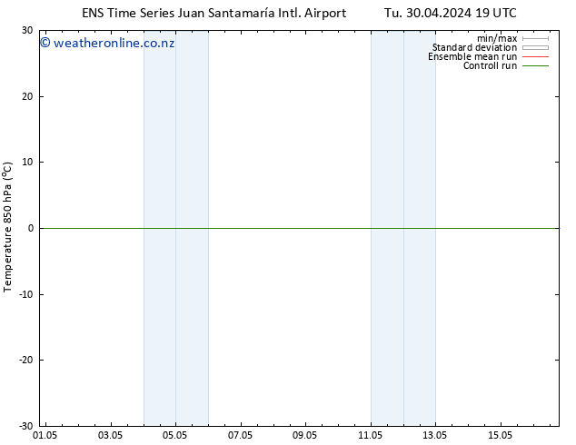 Temp. 850 hPa GEFS TS Su 05.05.2024 13 UTC