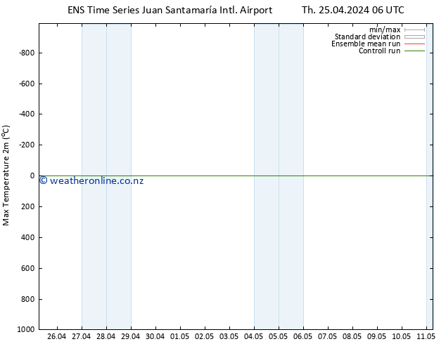 Temperature High (2m) GEFS TS Fr 26.04.2024 00 UTC
