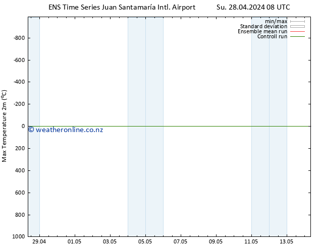 Temperature High (2m) GEFS TS Mo 06.05.2024 20 UTC