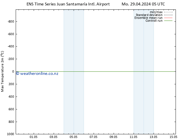 Temperature High (2m) GEFS TS Su 12.05.2024 05 UTC