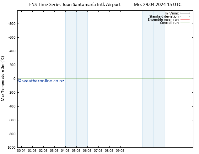 Temperature High (2m) GEFS TS Su 12.05.2024 15 UTC