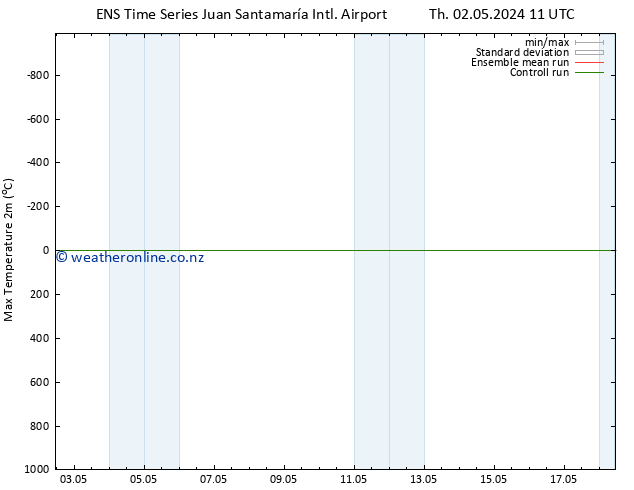 Temperature High (2m) GEFS TS Sa 18.05.2024 11 UTC