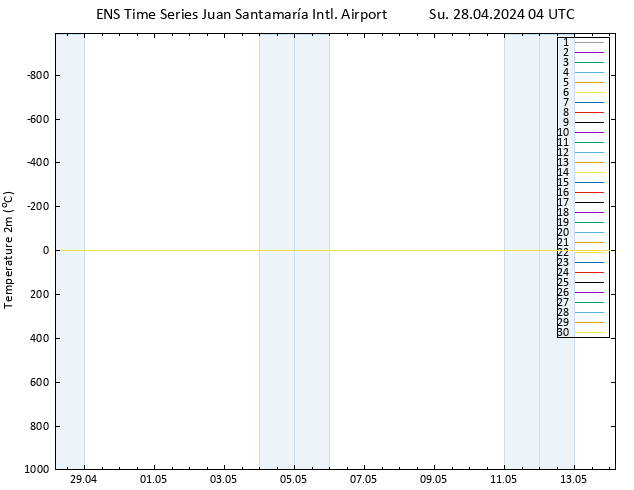 Temperature (2m) GEFS TS Su 28.04.2024 04 UTC