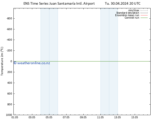 Temperature (2m) GEFS TS Fr 03.05.2024 20 UTC