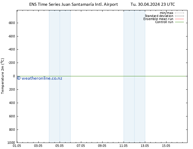 Temperature (2m) GEFS TS Fr 10.05.2024 23 UTC