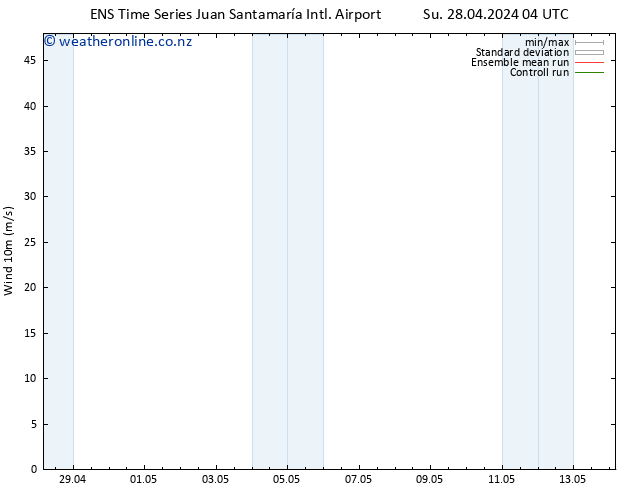 Surface wind GEFS TS Tu 30.04.2024 10 UTC