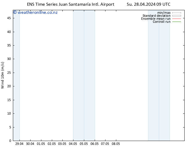 Surface wind GEFS TS Su 28.04.2024 15 UTC