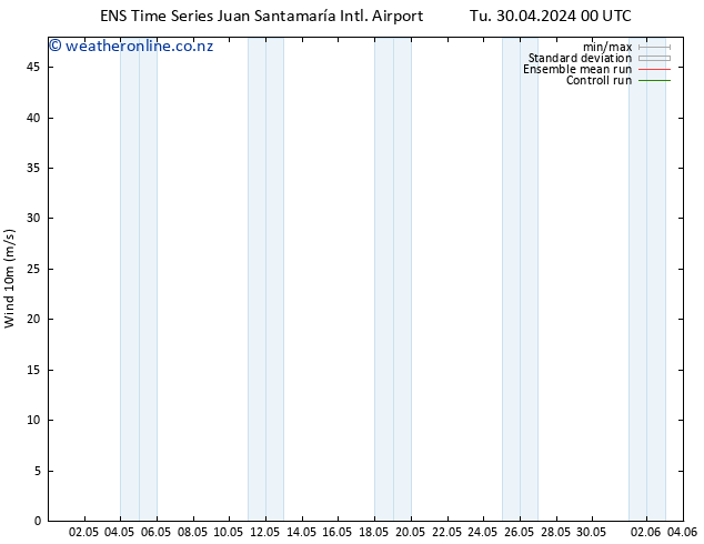 Surface wind GEFS TS Fr 03.05.2024 00 UTC