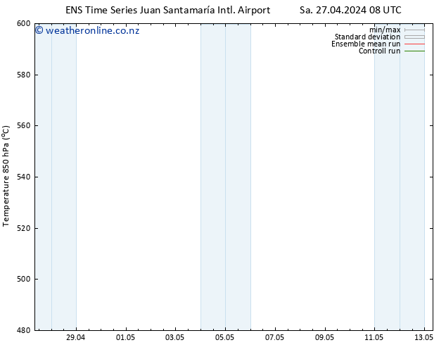 Height 500 hPa GEFS TS Mo 29.04.2024 08 UTC