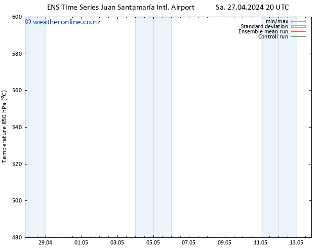 Height 500 hPa GEFS TS Su 28.04.2024 02 UTC