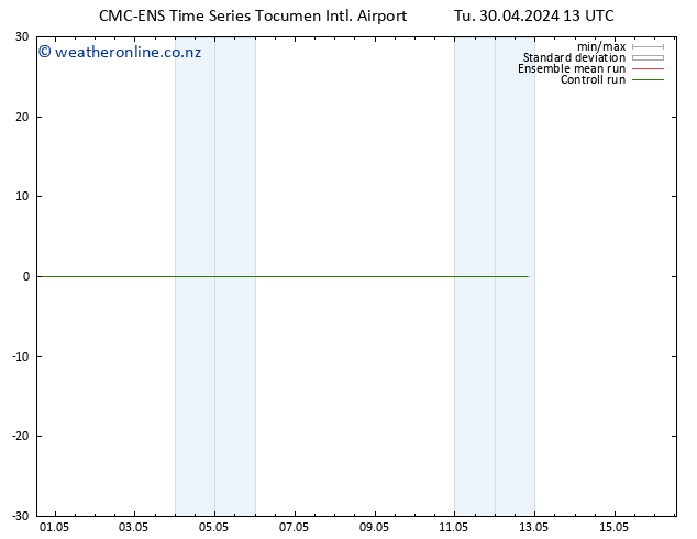 Wind 925 hPa CMC TS Tu 30.04.2024 13 UTC