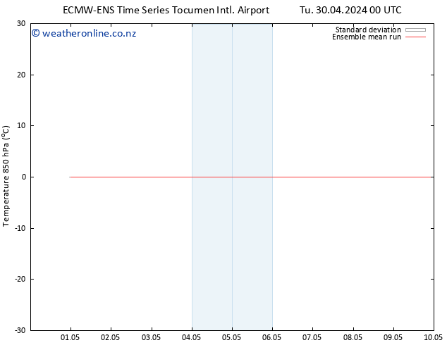 Temp. 850 hPa ECMWFTS We 08.05.2024 00 UTC