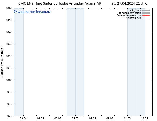 Surface pressure CMC TS Sa 04.05.2024 03 UTC