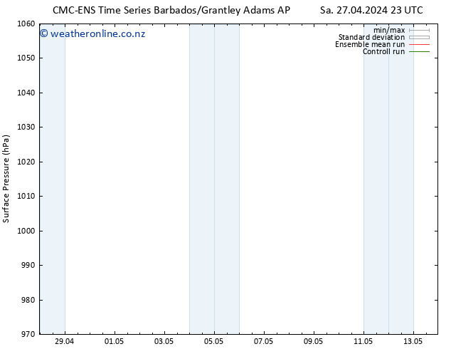 Surface pressure CMC TS Mo 29.04.2024 23 UTC