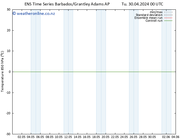 Temp. 850 hPa GEFS TS Tu 30.04.2024 06 UTC
