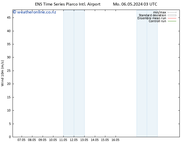 Surface wind GEFS TS Th 09.05.2024 15 UTC