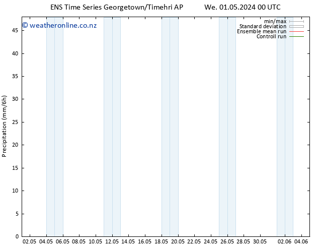 Precipitation GEFS TS Fr 17.05.2024 00 UTC