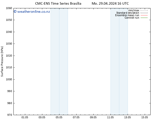 Surface pressure CMC TS Fr 03.05.2024 22 UTC