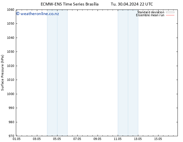 Surface pressure ECMWFTS Th 09.05.2024 22 UTC