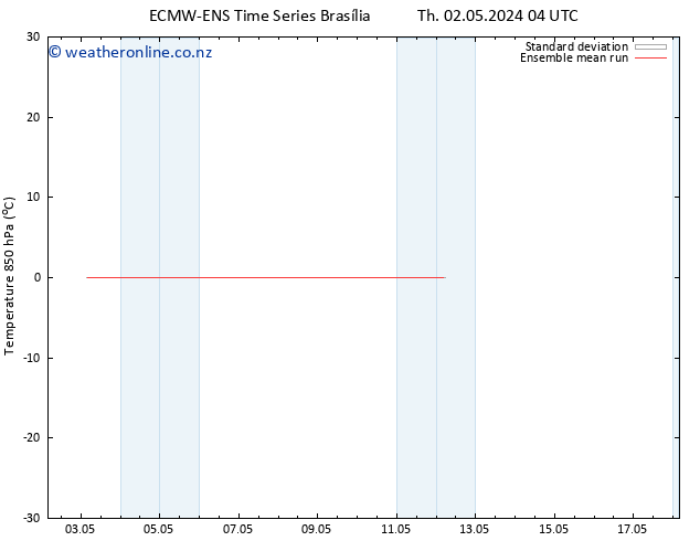 Temp. 850 hPa ECMWFTS Fr 03.05.2024 04 UTC