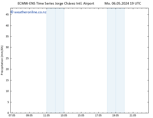 Precipitation ALL TS Tu 07.05.2024 07 UTC