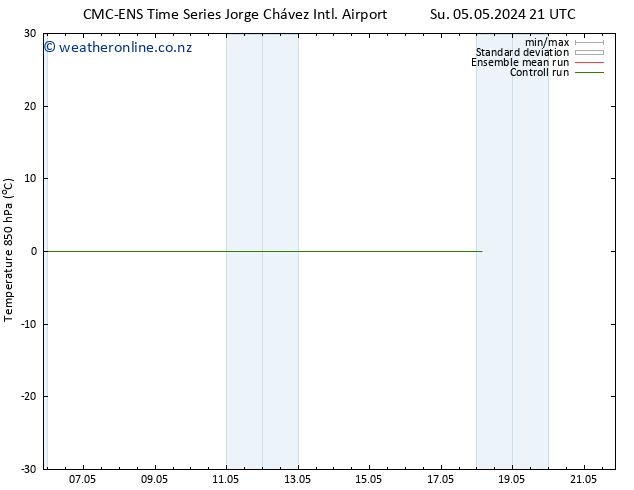 Temp. 850 hPa CMC TS Th 09.05.2024 09 UTC