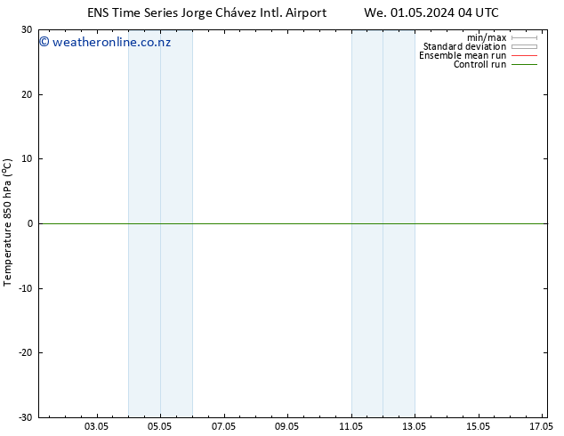 Temp. 850 hPa GEFS TS We 01.05.2024 16 UTC