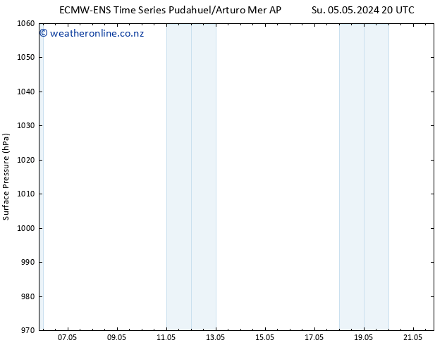 Surface pressure ALL TS Su 05.05.2024 20 UTC