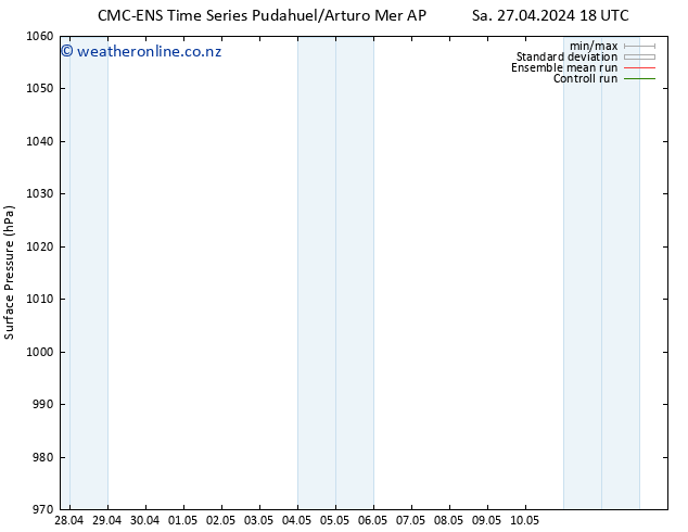 Surface pressure CMC TS Mo 29.04.2024 18 UTC