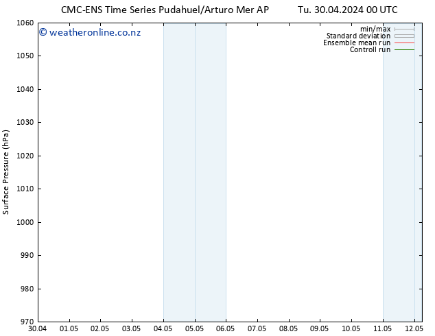 Surface pressure CMC TS We 01.05.2024 18 UTC